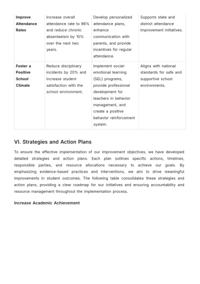 Free School Improvement Report Template to Edit Online
