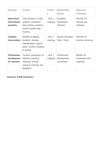 Free School Improvement Report Template to Edit Online