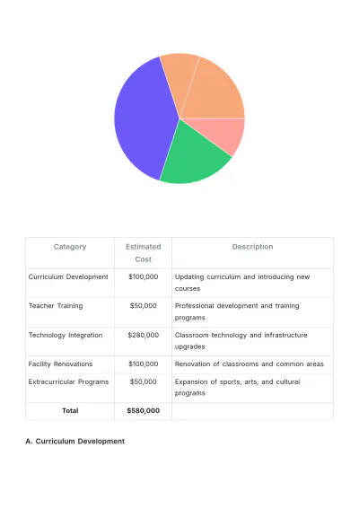 Free School Board Proposal Template to Edit Online