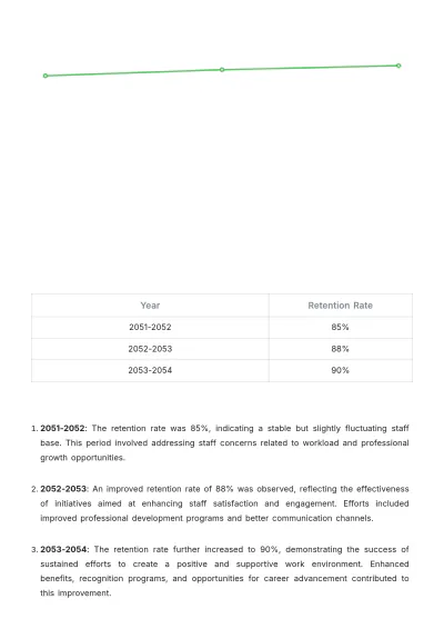 Free School Staff Report Template to Edit Online