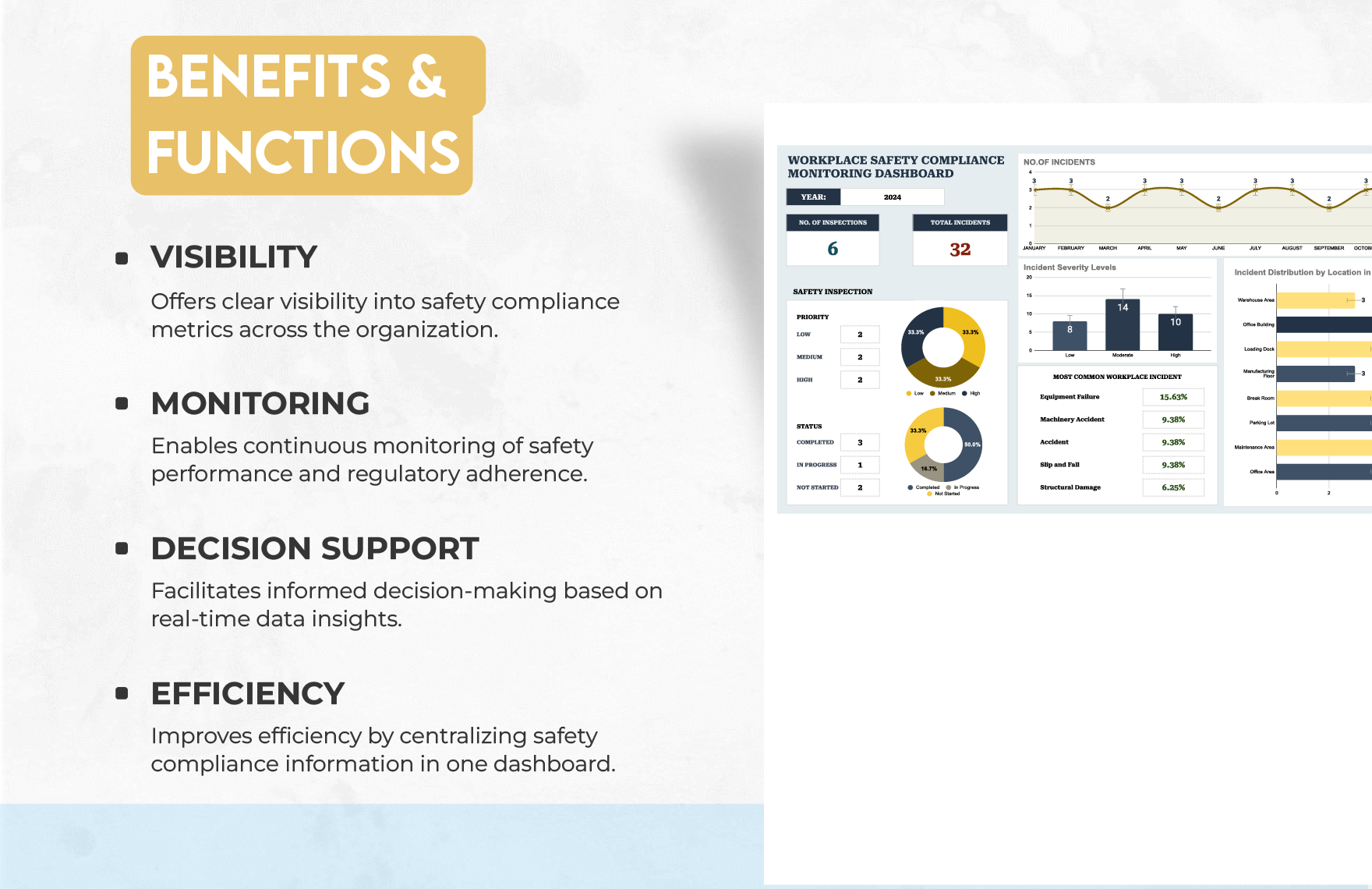 Workplace Safety Compliance Monitoring Dashboard Template