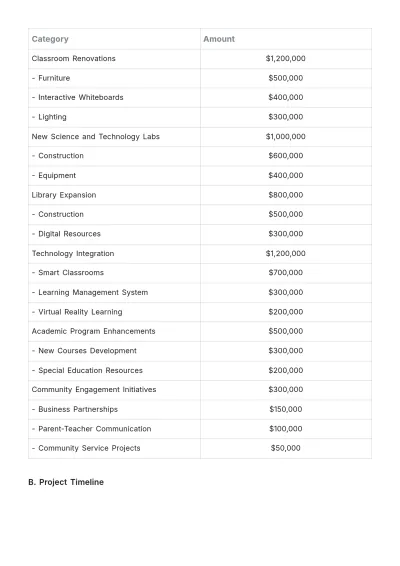 Free School Development Proposal Template to Edit Online