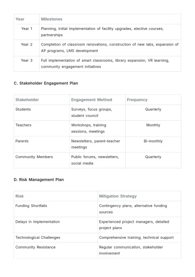 Free School Development Proposal Template to Edit Online