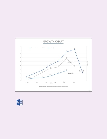 Blank Growth Chart