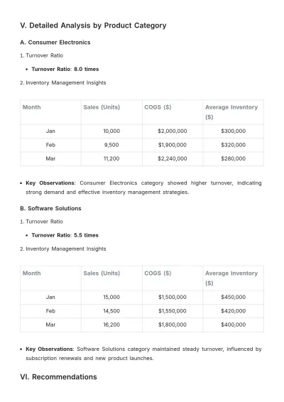 Free Stock Turnover Report Template to Edit Online