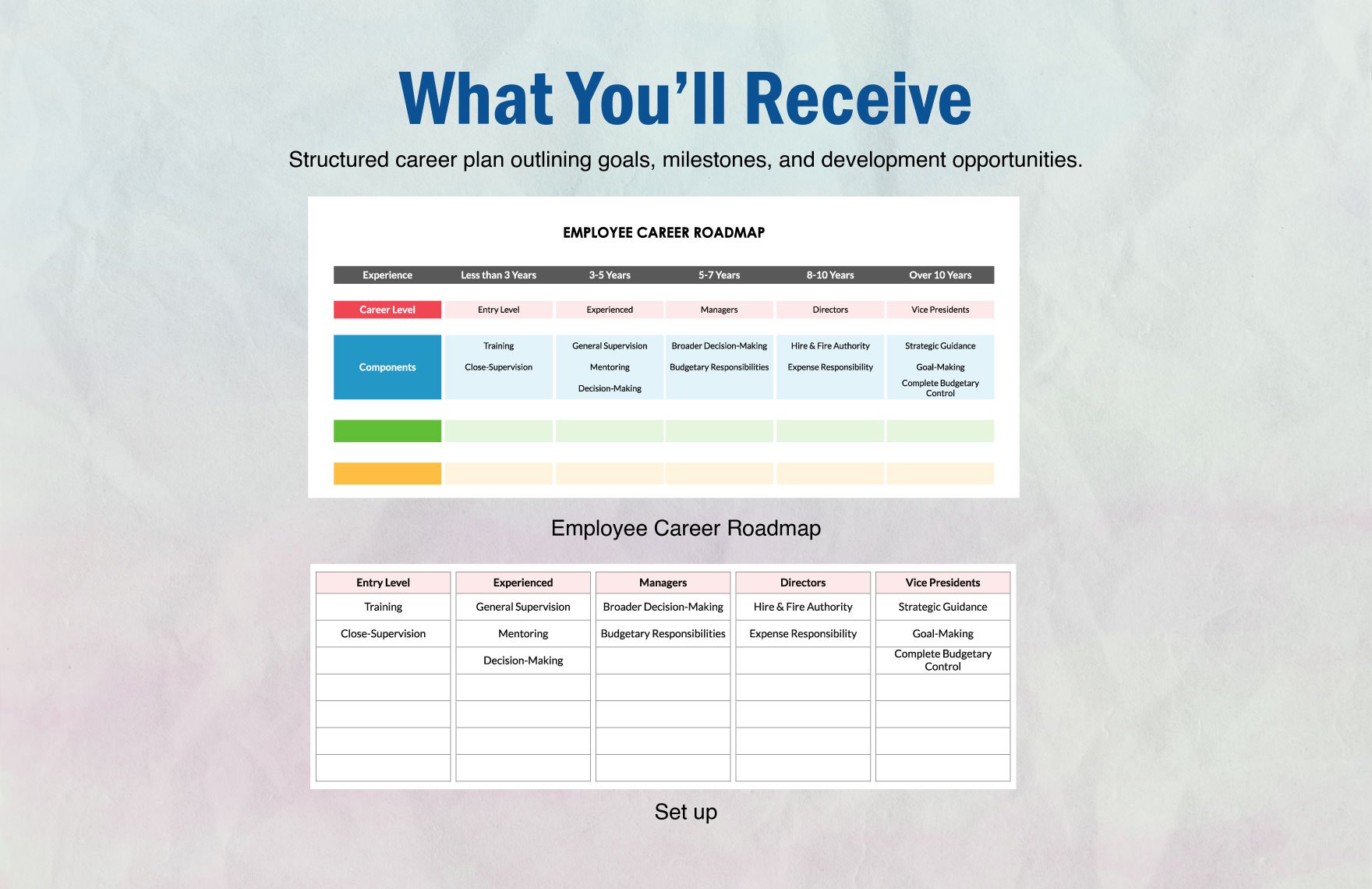 Employee Career Roadmap Template