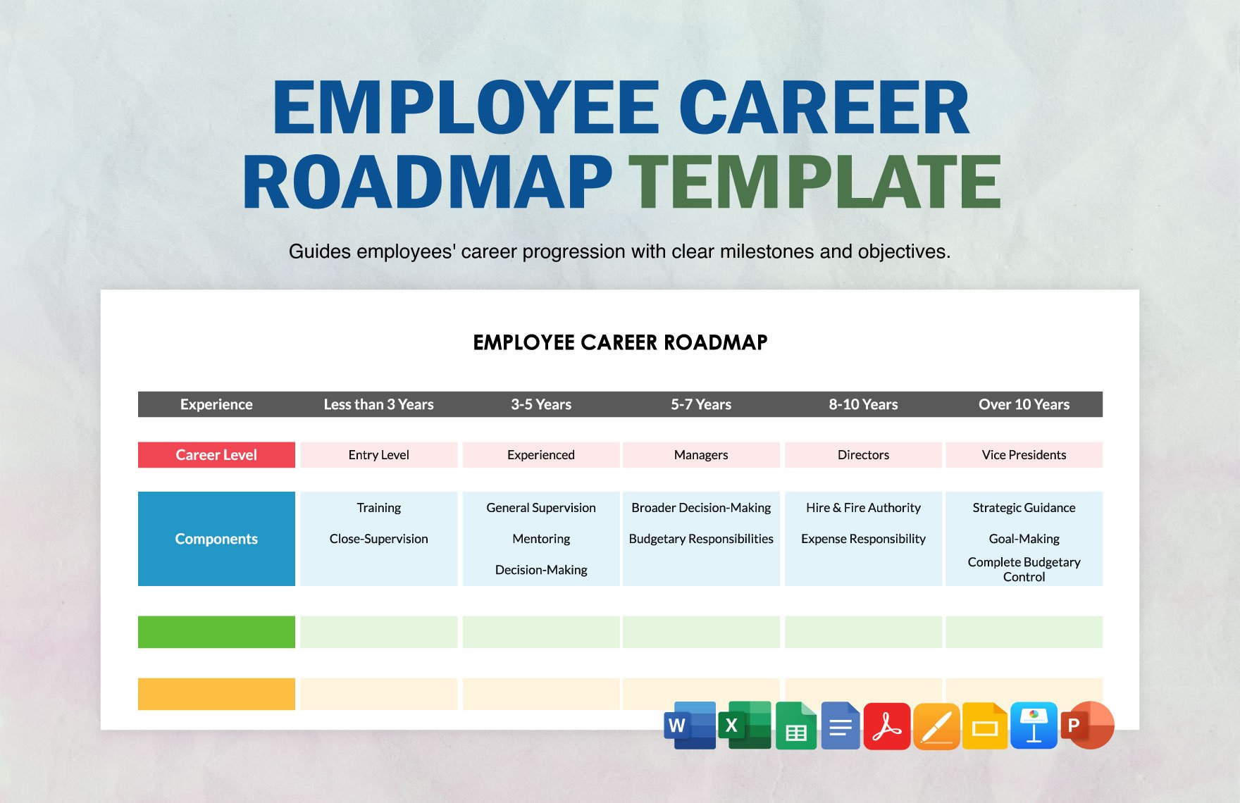 Employee Career Roadmap Template in Word, Google Docs, Excel, PDF, Google Sheets, Apple Pages, PowerPoint, Google Slides, Apple Keynote