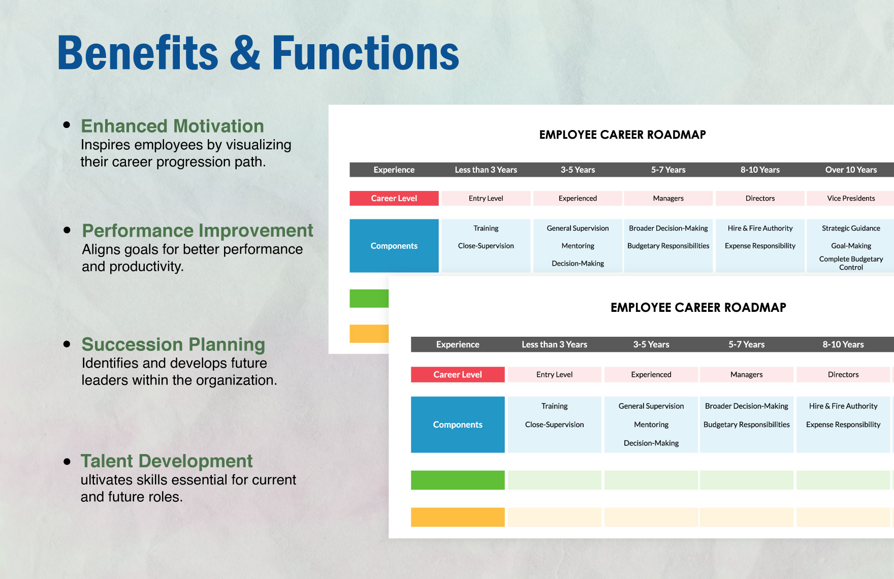 Employee Career Roadmap Template