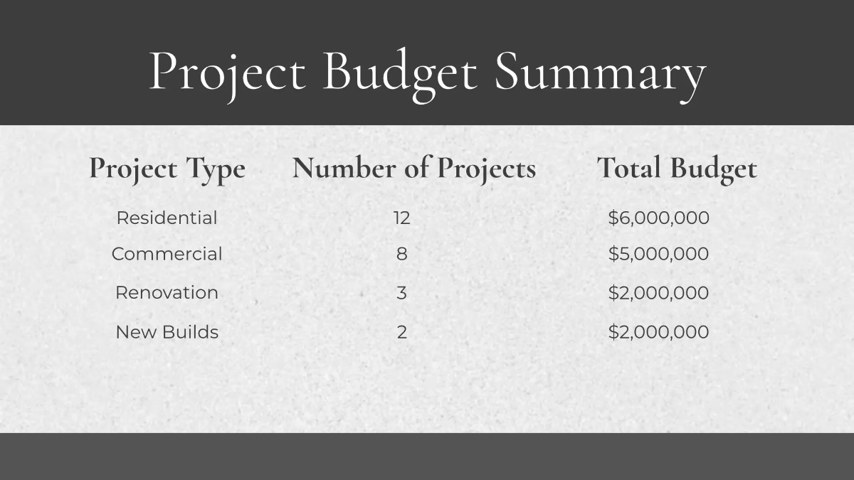 Free Interior Design Report Presentation Template to Edit Online