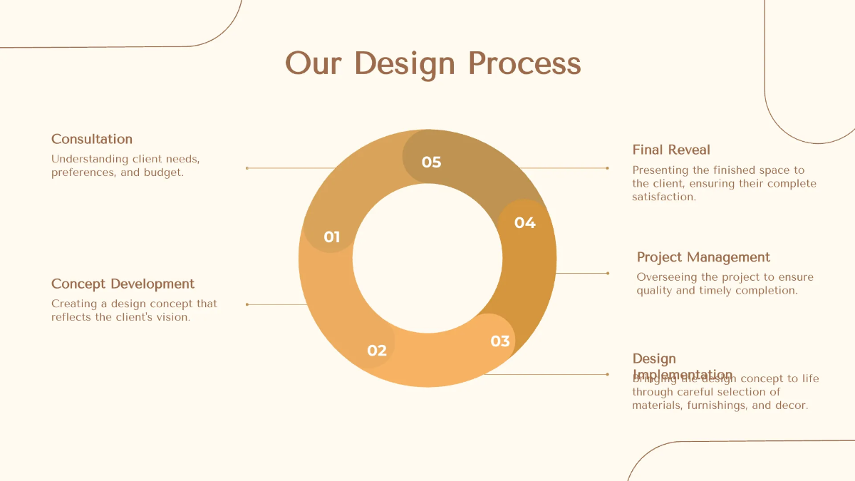 Free Interior Design Business Presentation Template to Edit Online
