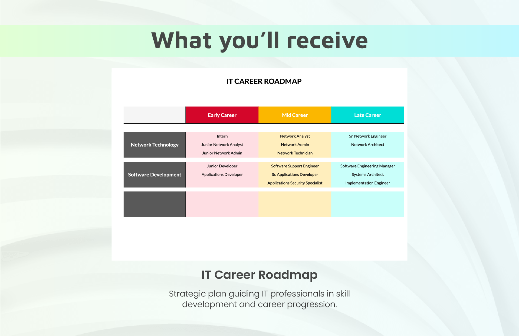 IT Career Roadmap Template