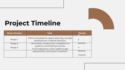 Free Interior Design Project Presentation Template to Edit Online