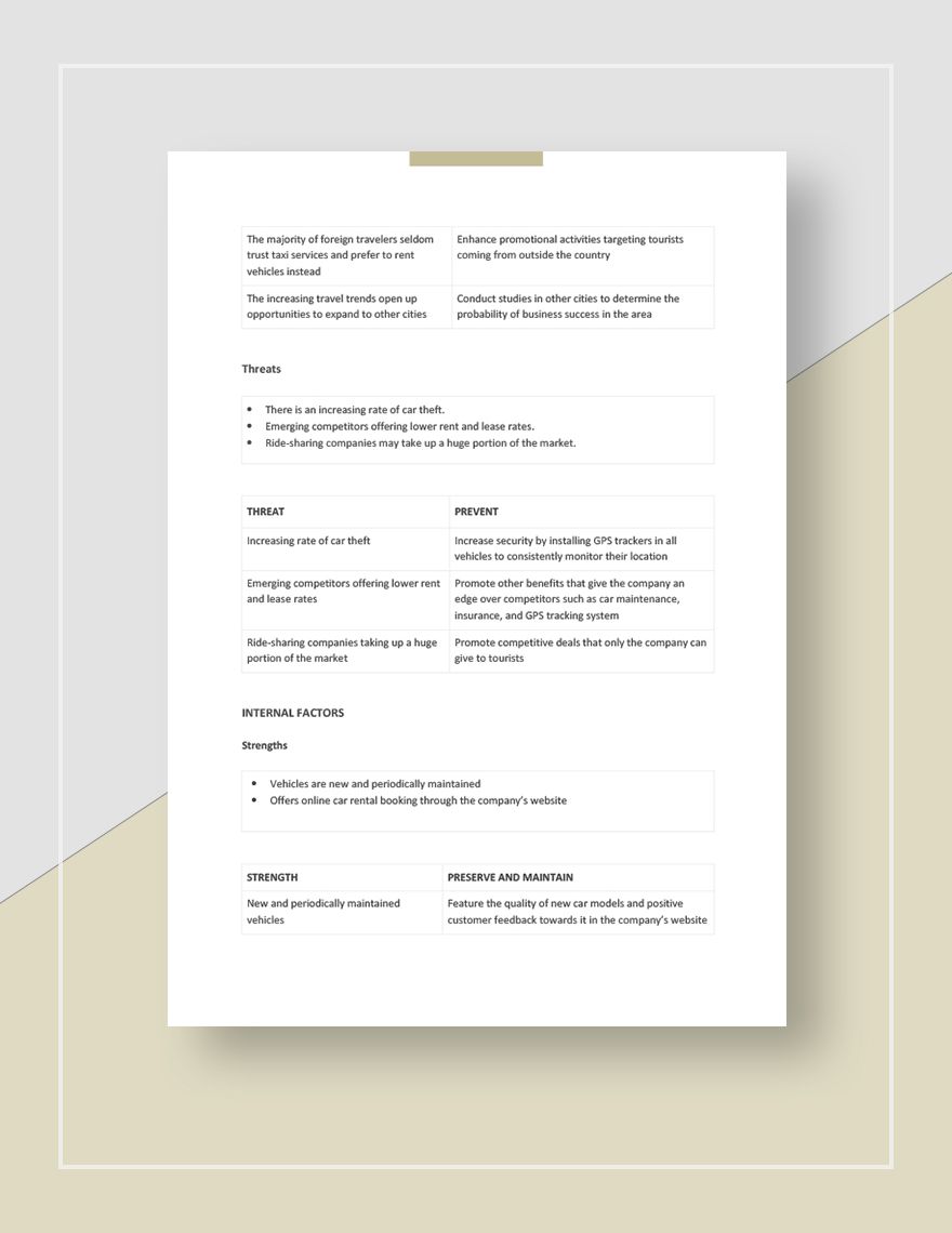 Free Bike/Car Rental SWOT Analysis Template - Google Docs, Word ...