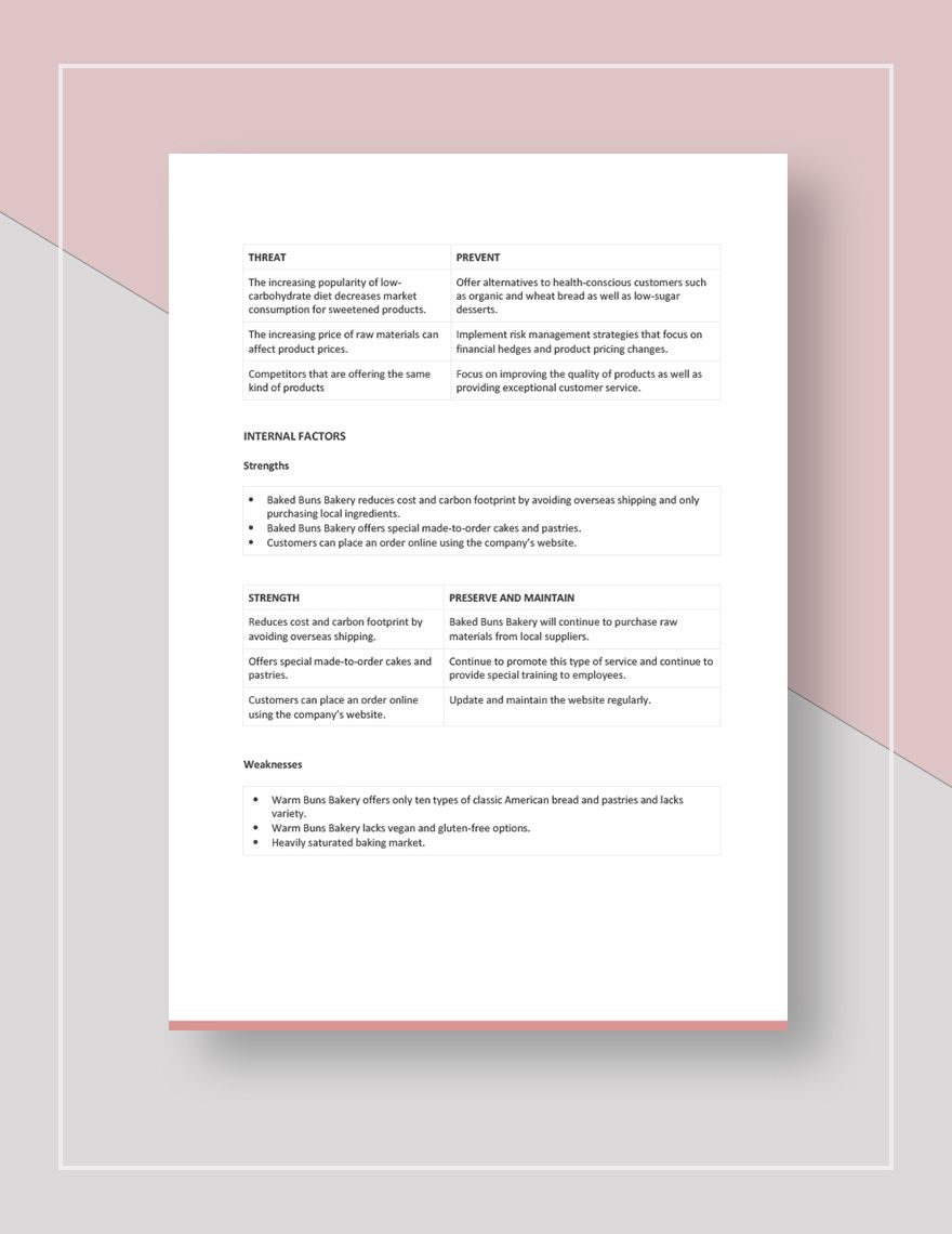 Bakery SWOT Analysis Template - Google Docs, Word, Apple Pages ...