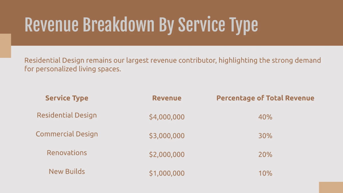 Free Interior Design Finance Presentation Template to Edit Online