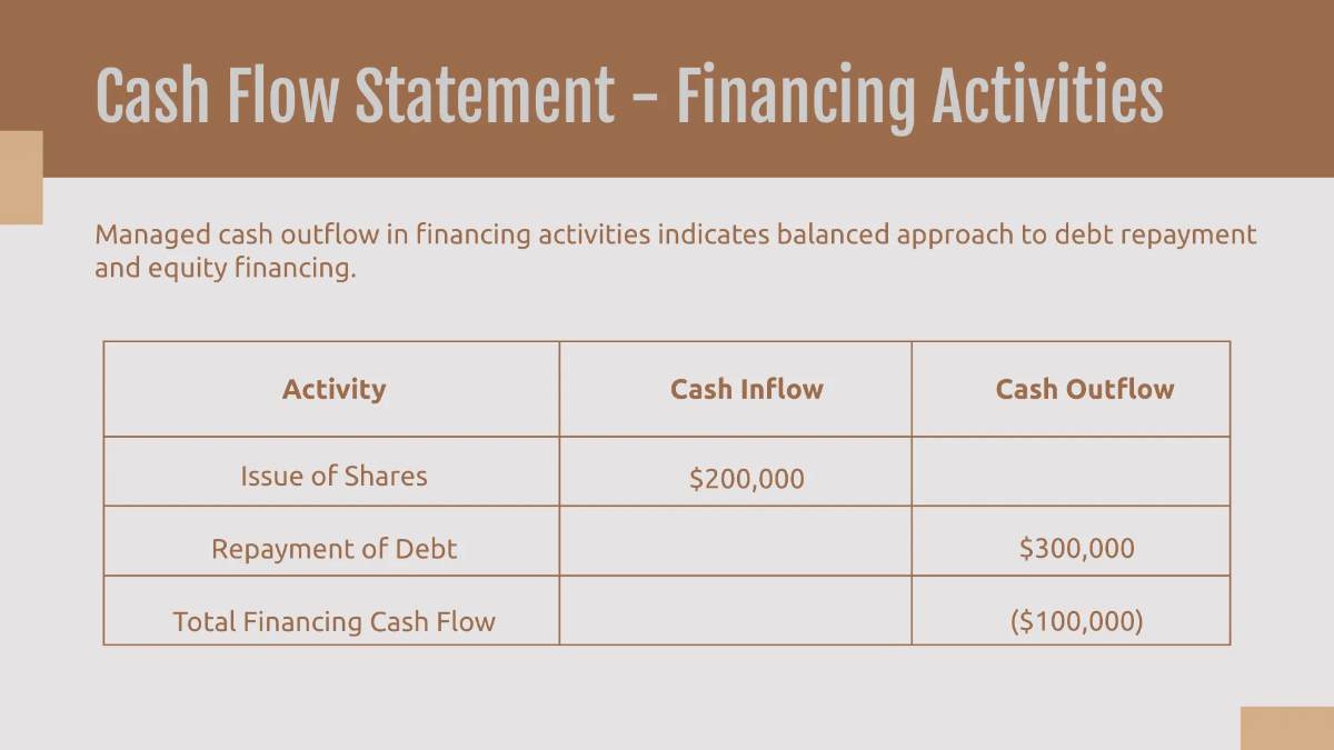 Free Interior Design Finance Presentation Template to Edit Online