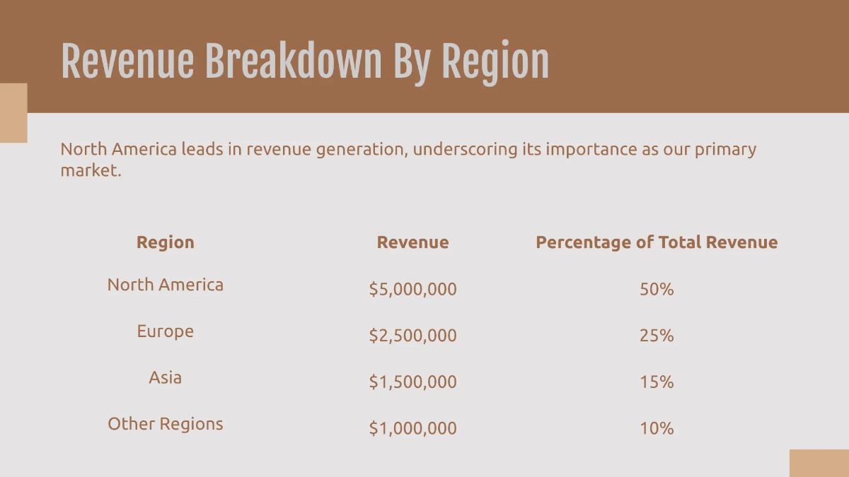 Free Interior Design Finance Presentation Template to Edit Online