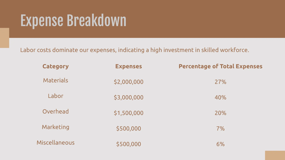 Free Interior Design Finance Presentation Template to Edit Online