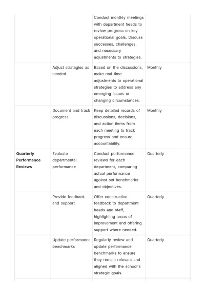 Free School Operations Plan Template to Edit Online