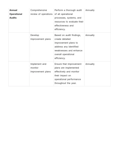 Free School Operations Plan Template to Edit Online