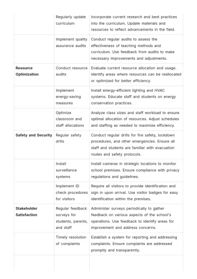 Free School Operations Plan Template to Edit Online