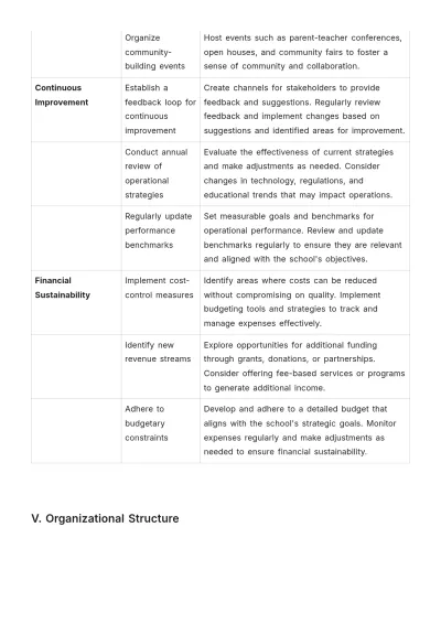 Free School Operations Plan Template to Edit Online