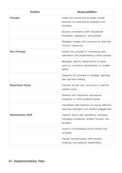 Free School Operations Plan Template to Edit Online