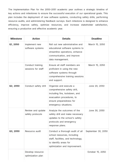 Free School Operations Plan Template to Edit Online
