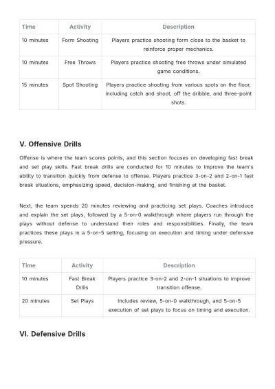 Free High School Basketball Practice Plan Template to Edit Online