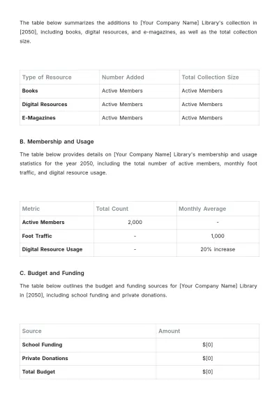 Free School Library Report Template to Edit Online
