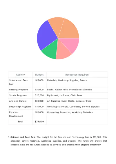 Free School Activity Plan Template to Edit Online