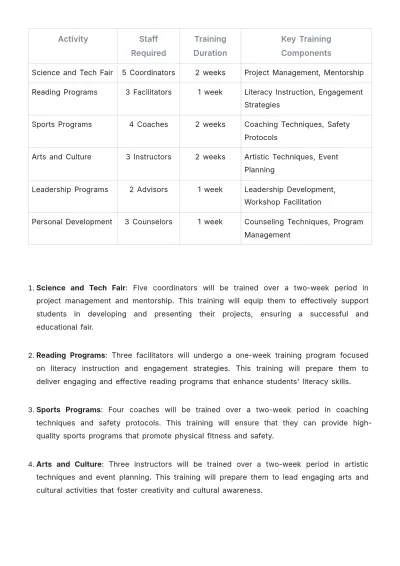 Free School Activity Plan Template to Edit Online