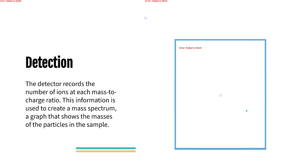 Free Mass Spectroscopy of Elements Template to Edit Online