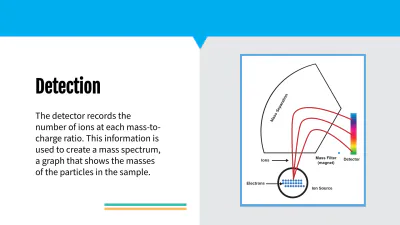 Free Mass Spectroscopy of Elements to Edit Online