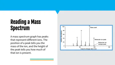 Free Mass Spectroscopy of Elements to Edit Online