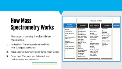 Free Mass Spectroscopy of Elements to Edit Online