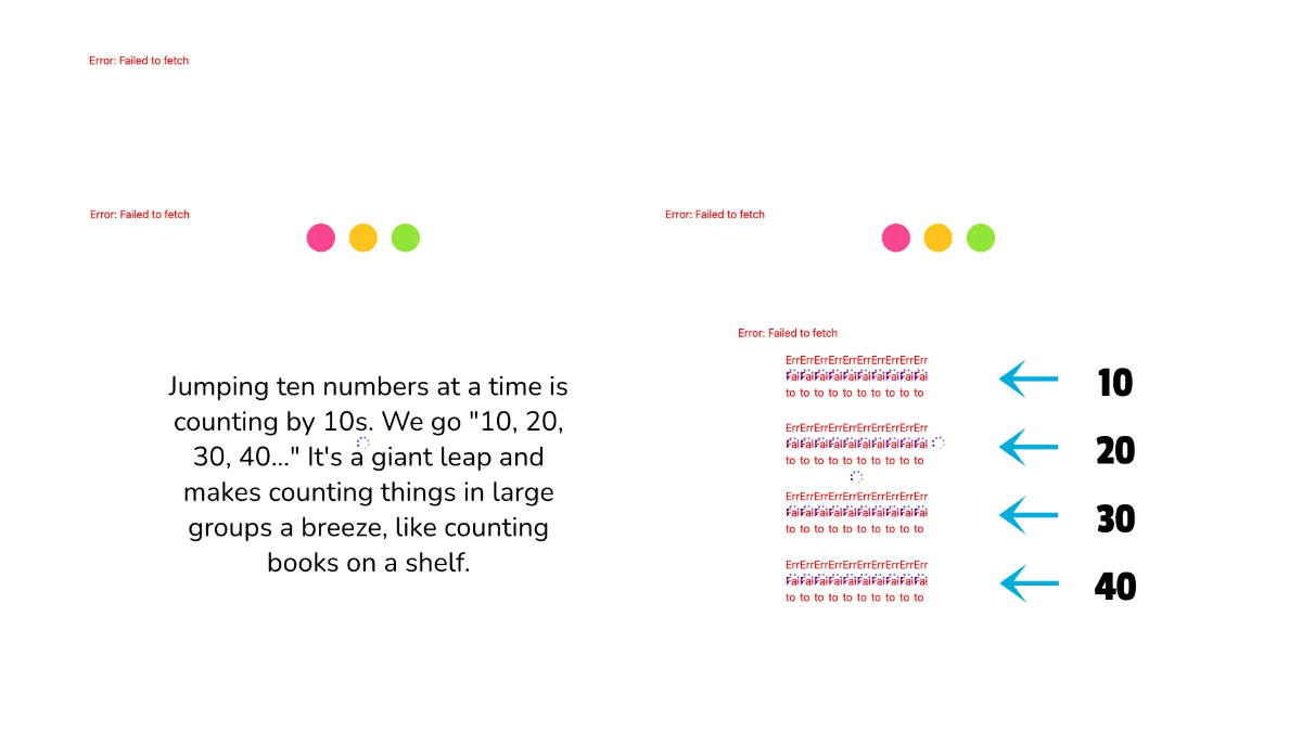 Free Skip-Counting Sequences Template to Edit Online
