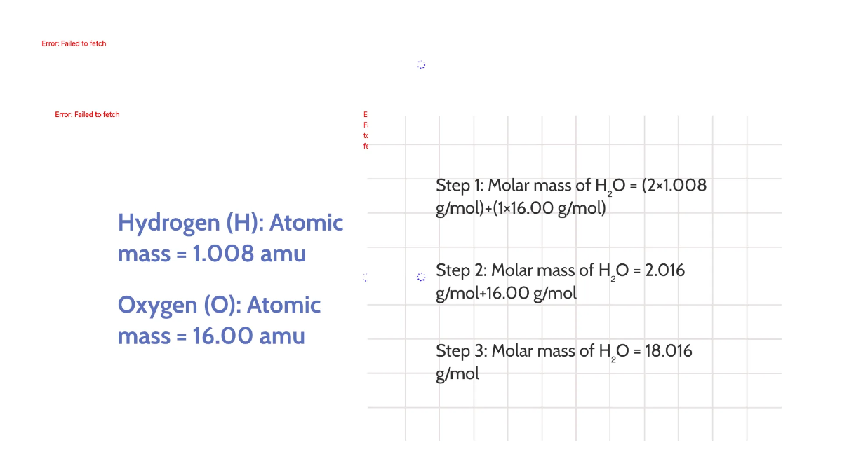 Free Moles and Molar Mass Template to Edit Online