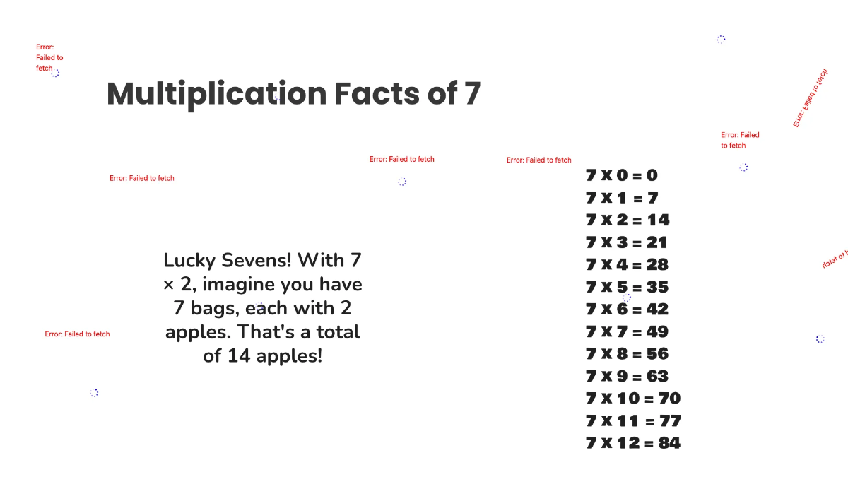 Free Multiplication Facts Up To 10 Template to Edit Online