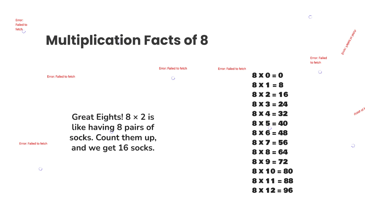 Free Multiplication Facts Up To 10 Template to Edit Online
