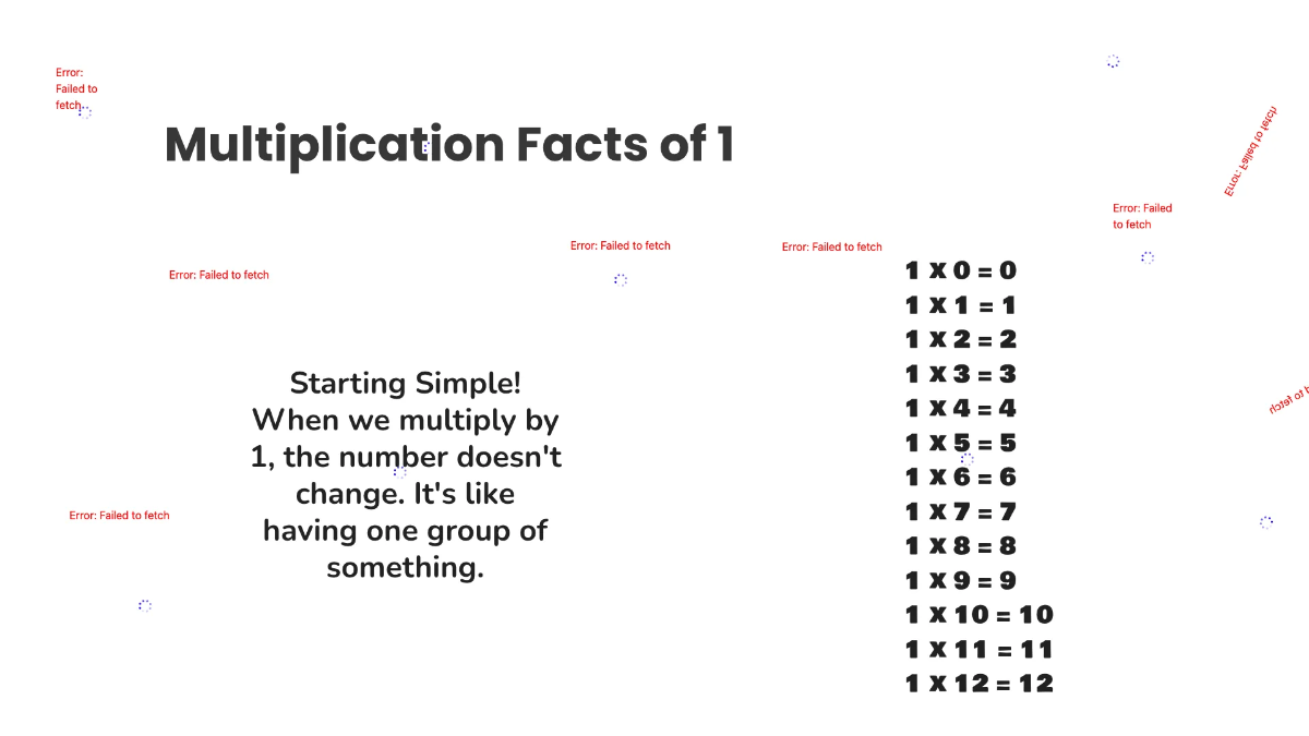 Free Multiplication Facts Up To 10 Template to Edit Online