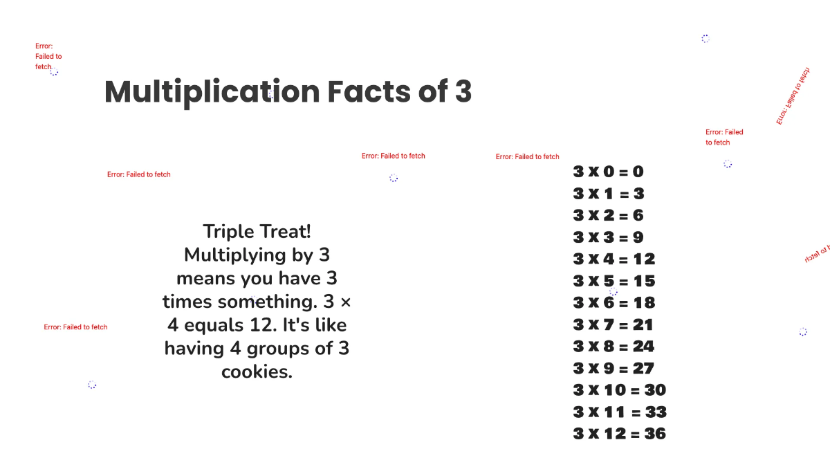 Free Multiplication Facts Up To 10 Template to Edit Online