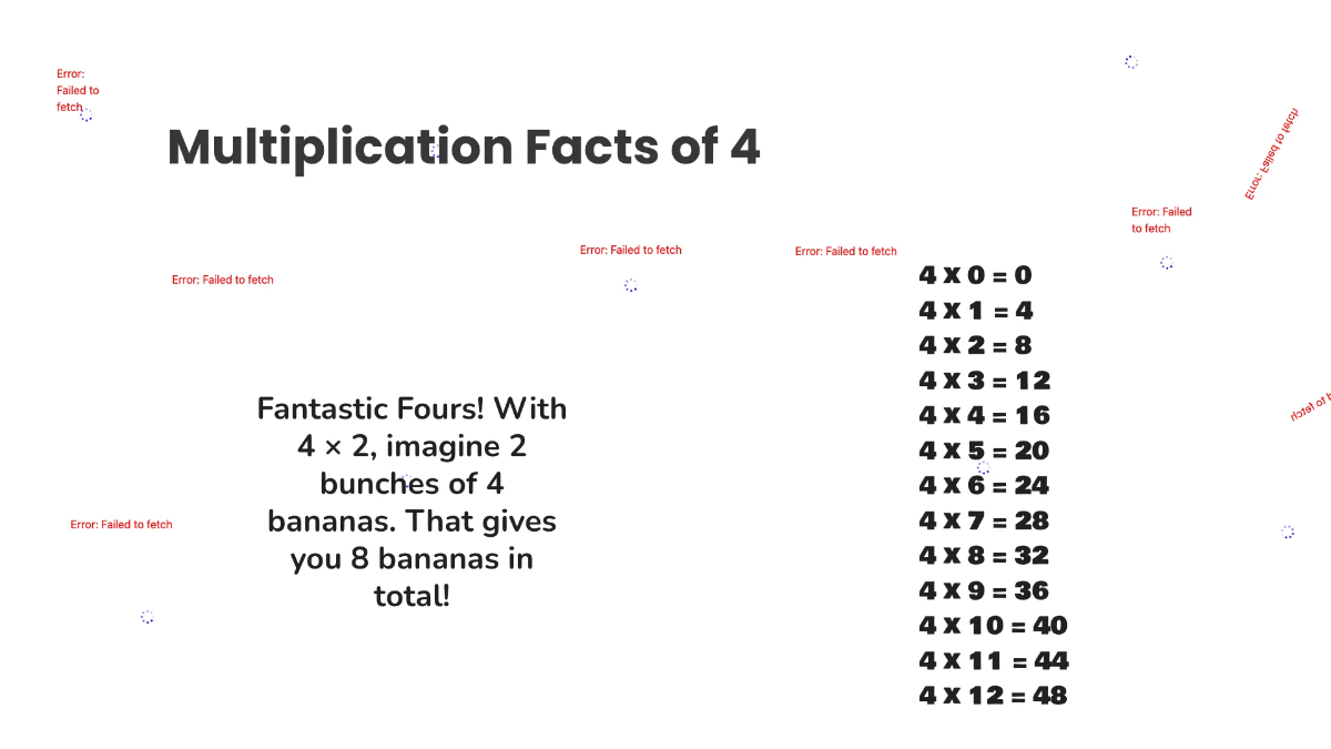 Free Multiplication Facts Up To 10 Template to Edit Online