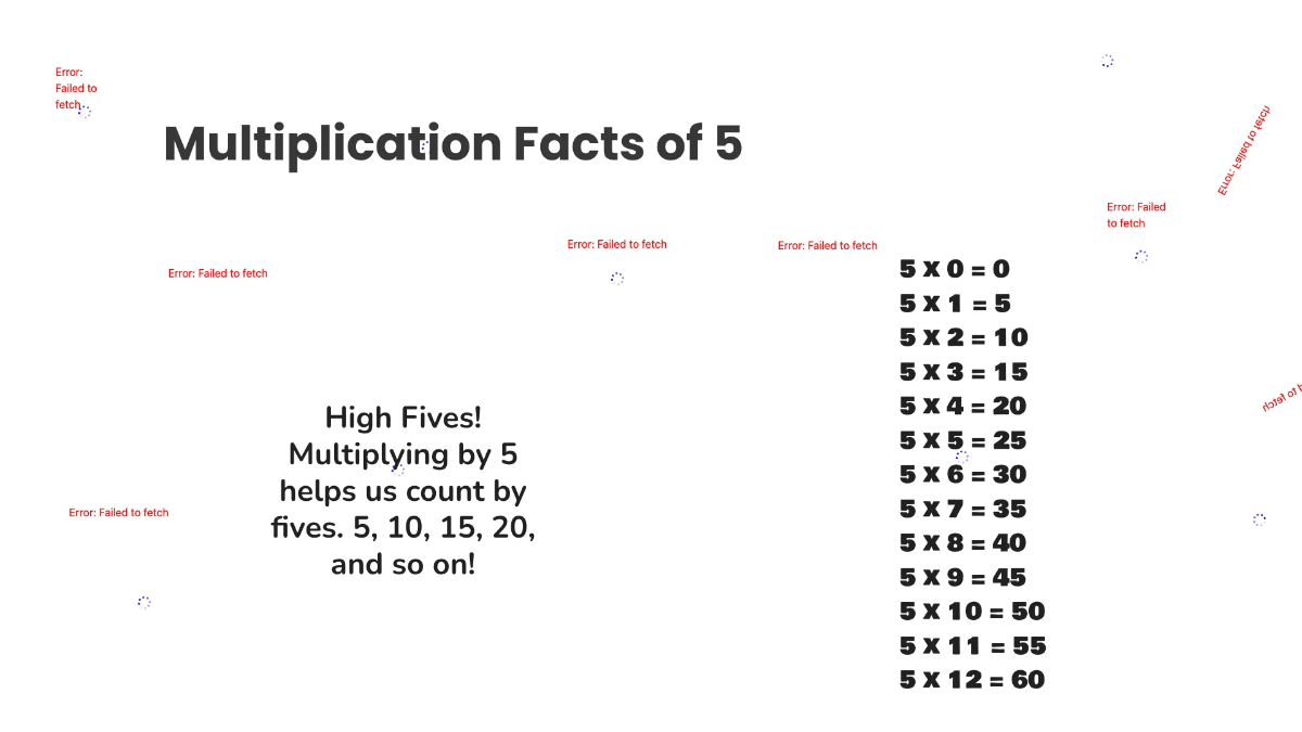 Free Multiplication Facts Up To 10 Template to Edit Online