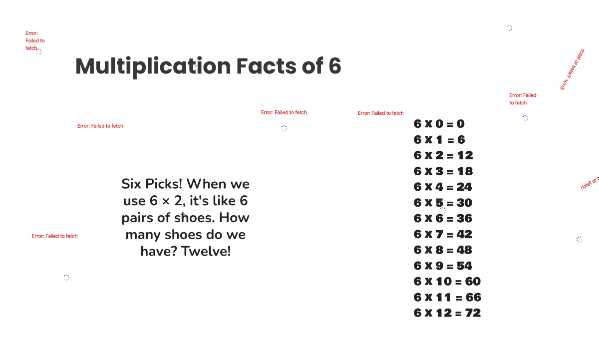 Free Multiplication Facts Up To 10 Template to Edit Online