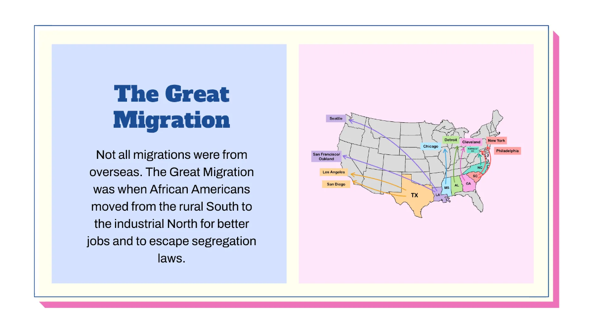 Free Immigration Patterns Template to Edit Online