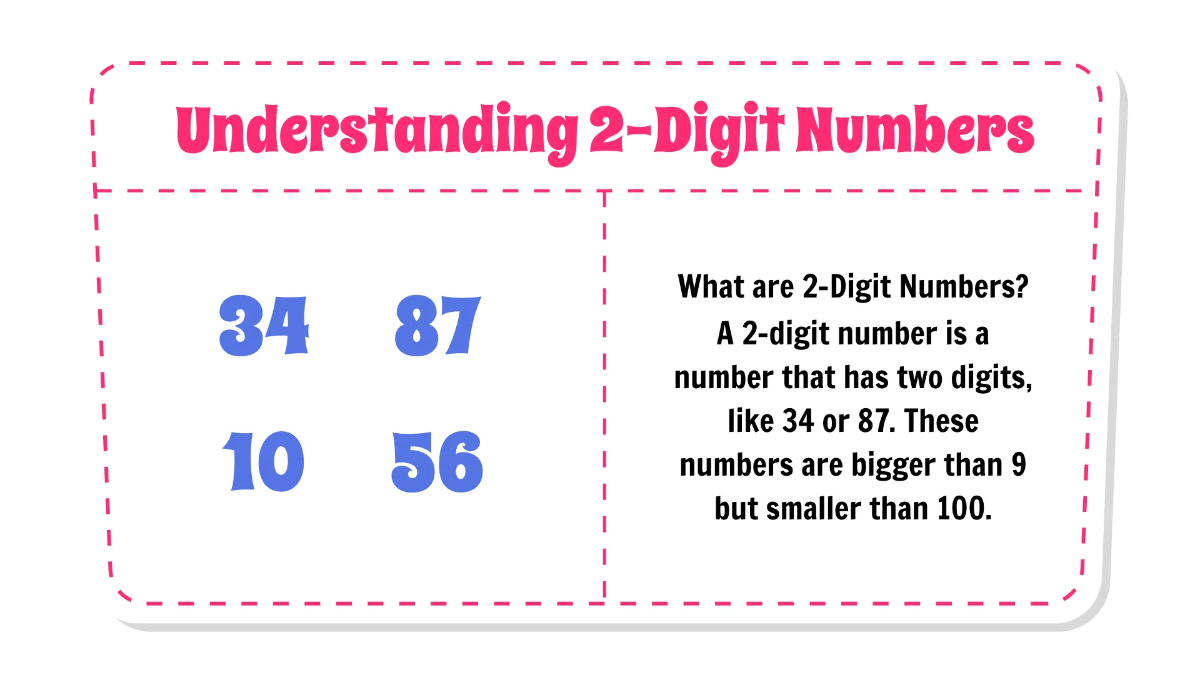 Free Dividing 2-Digit Numbers By 1-Digit Numbers Template to Edit Online