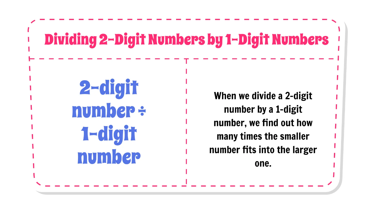 Free Dividing 2-Digit Numbers By 1-Digit Numbers Template to Edit Online