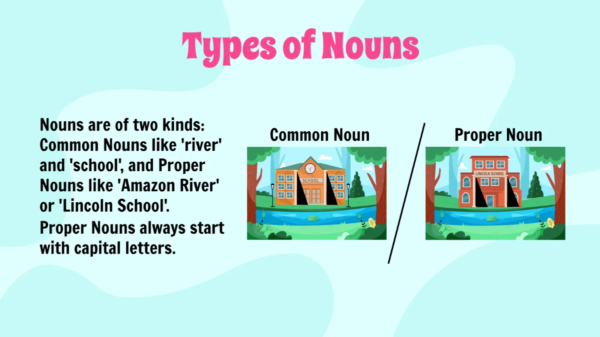 Free Nouns, Verbs, and Adjectives Template to Edit Online