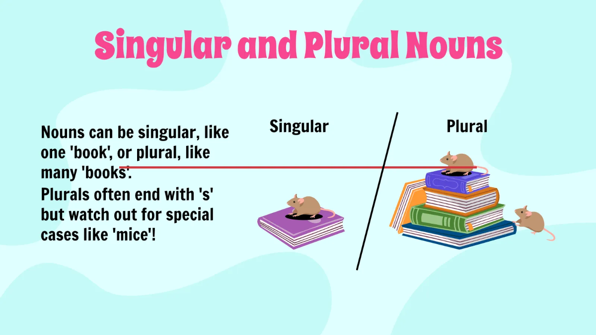 Free Nouns, Verbs, and Adjectives Template to Edit Online